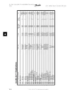 Предварительный просмотр 126 страницы Danfoss VLT HVAC Instruction Manual