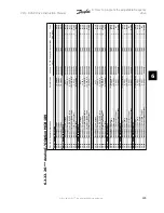 Предварительный просмотр 129 страницы Danfoss VLT HVAC Instruction Manual