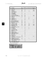 Предварительный просмотр 132 страницы Danfoss VLT HVAC Instruction Manual