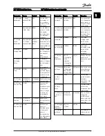 Предварительный просмотр 5 страницы Danfoss VLT HVAC Instruction