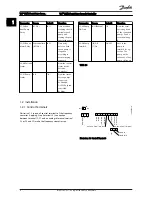 Предварительный просмотр 6 страницы Danfoss VLT HVAC Instruction