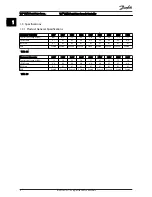 Предварительный просмотр 8 страницы Danfoss VLT HVAC Instruction