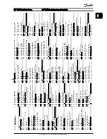 Предварительный просмотр 9 страницы Danfoss VLT HVAC Instruction