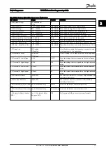 Preview for 16 page of Danfoss VLT HVAC Programming Manual