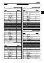 Предварительный просмотр 38 страницы Danfoss VLT HVAC Programming Manual