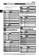 Preview for 47 page of Danfoss VLT HVAC Programming Manual