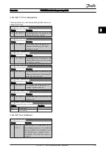 Preview for 50 page of Danfoss VLT HVAC Programming Manual