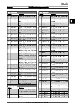 Предварительный просмотр 52 страницы Danfoss VLT HVAC Programming Manual