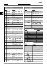 Preview for 55 page of Danfoss VLT HVAC Programming Manual