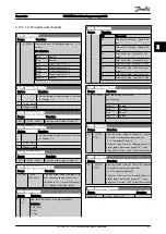 Предварительный просмотр 66 страницы Danfoss VLT HVAC Programming Manual