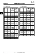 Предварительный просмотр 77 страницы Danfoss VLT HVAC Programming Manual