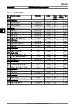 Предварительный просмотр 83 страницы Danfoss VLT HVAC Programming Manual