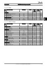 Предварительный просмотр 84 страницы Danfoss VLT HVAC Programming Manual