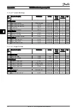 Предварительный просмотр 85 страницы Danfoss VLT HVAC Programming Manual