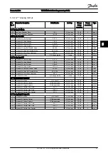 Preview for 86 page of Danfoss VLT HVAC Programming Manual