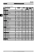 Предварительный просмотр 87 страницы Danfoss VLT HVAC Programming Manual