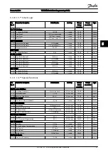 Предварительный просмотр 88 страницы Danfoss VLT HVAC Programming Manual