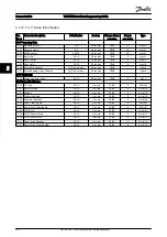 Предварительный просмотр 89 страницы Danfoss VLT HVAC Programming Manual