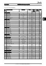 Предварительный просмотр 90 страницы Danfoss VLT HVAC Programming Manual