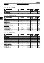 Предварительный просмотр 91 страницы Danfoss VLT HVAC Programming Manual