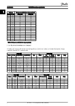 Предварительный просмотр 7 страницы Danfoss VLT HVAC Quick Manual