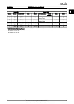 Предварительный просмотр 8 страницы Danfoss VLT HVAC Quick Manual