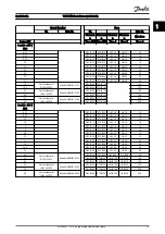 Preview for 16 page of Danfoss VLT HVAC Quick Manual