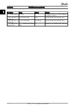 Preview for 25 page of Danfoss VLT HVAC Quick Manual