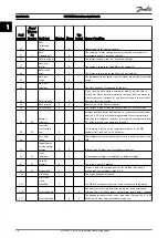 Preview for 35 page of Danfoss VLT HVAC Quick Manual