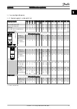 Preview for 36 page of Danfoss VLT HVAC Quick Manual