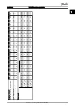 Preview for 38 page of Danfoss VLT HVAC Quick Manual