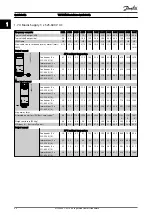 Предварительный просмотр 41 страницы Danfoss VLT HVAC Quick Manual