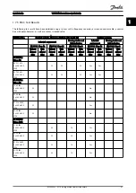 Preview for 42 page of Danfoss VLT HVAC Quick Manual