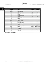 Preview for 8 page of Danfoss VLT HVACDrive Instruction Manual