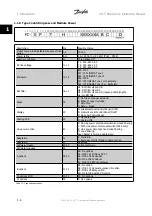 Предварительный просмотр 10 страницы Danfoss VLT HVACDrive Instruction Manual