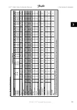 Preview for 21 page of Danfoss VLT HVACDrive Instruction Manual