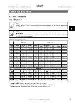 Предварительный просмотр 25 страницы Danfoss VLT HVACDrive Instruction Manual