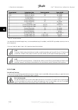 Предварительный просмотр 28 страницы Danfoss VLT HVACDrive Instruction Manual