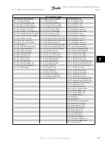 Preview for 81 page of Danfoss VLT HVACDrive Instruction Manual