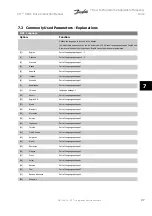 Preview for 85 page of Danfoss VLT HVACDrive Instruction Manual