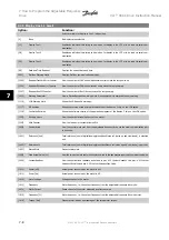 Preview for 86 page of Danfoss VLT HVACDrive Instruction Manual