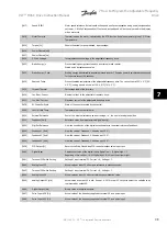 Предварительный просмотр 87 страницы Danfoss VLT HVACDrive Instruction Manual