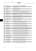 Preview for 88 page of Danfoss VLT HVACDrive Instruction Manual