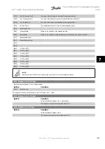 Preview for 89 page of Danfoss VLT HVACDrive Instruction Manual