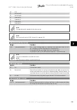 Предварительный просмотр 97 страницы Danfoss VLT HVACDrive Instruction Manual