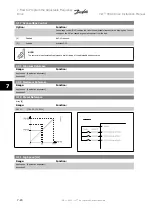 Предварительный просмотр 98 страницы Danfoss VLT HVACDrive Instruction Manual