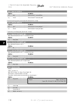 Предварительный просмотр 102 страницы Danfoss VLT HVACDrive Instruction Manual