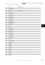 Preview for 103 page of Danfoss VLT HVACDrive Instruction Manual