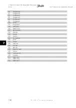 Preview for 104 page of Danfoss VLT HVACDrive Instruction Manual