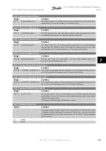 Preview for 107 page of Danfoss VLT HVACDrive Instruction Manual